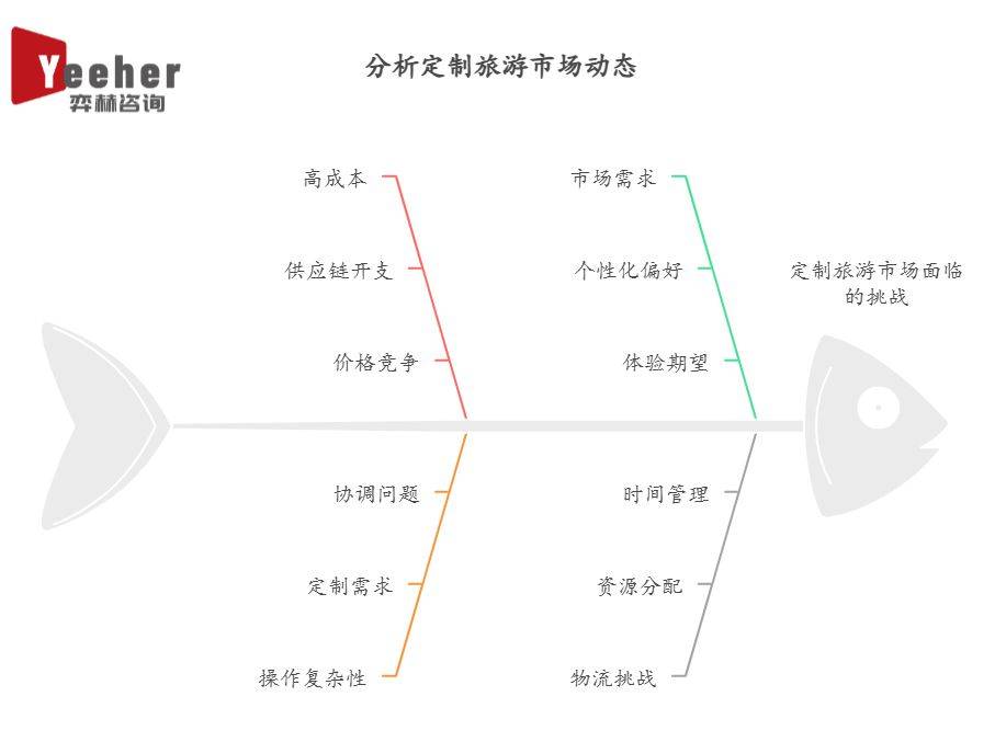 025年定制旅游市场新葡京娱乐全面分析2(图2) 025年定制旅游市场新葡京娱乐全面分析2(图2)